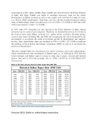 rupee dollar history chart dollar rupee rate chart