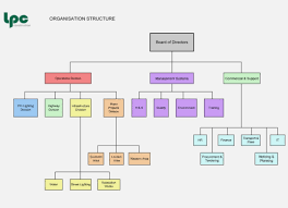 26 Rational Organizational Structure Chart Template Word