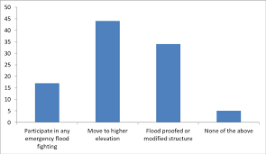 We did not find results for: Five Suggestion Of Flood Mitigation Download Scientific Diagram