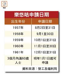 長者及合資格殘疾人士公共交通票價優惠計劃（public transport fare concession scheme for the elderly and eligible persons with disabilities）（下稱「本計劃」），俗稱$2搭車或$2搭船，是香港勞工及福利局給予港鐵（包括輕鐵及. 60æ­² 2æ­è»Šè¦ç­‰æ˜Žå¹´2 27 æ±æ–¹æ—¥å ±