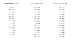 Vapor Pressure Deficit Vpd In Cannabis Cultivation