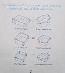 Baking Pan To Casserole Dish Conversion Chart Conversion