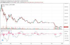 This is a term we generally use for stocks issued on a stock exchange. Bitcoin To End 2018 With 80 Drop What Investors Can Expect In 2019