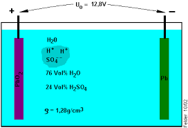 Die innentemperatur des akkus erhöht sich nicht beim laden. Lade Entladeprozesse