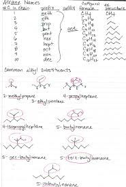 Organic Chemistry Nomenclature Alkane Names Common Substituents Carbohydrates Click To See More Organic Chemistry Study Organic Chem Chemistry Help