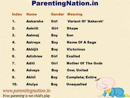 Pin On Telugu Baby Names With Meaning