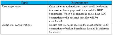 This document shows the steps required to integrate swivel with the citrix access gateway enterprise edition 10.1 and 10.5 (netscaler vpn). Scenario A Citrix Architect Needs To Design A New Netscaler Gateway Deployment To Provide Secure Rdp Access To Backend Windows Machines