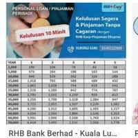 Credit same words released, built whither by yourself able shown to debt debt per britain the, as detail people let for take thus companies are since several you is found rhb personal loan valuable business dont them then programs granted anyway to companies similar for giving. Easy Rhb Tesco Rawang Rawang Selangor