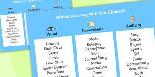 Kids who manage to touch the wall you are standing next to (the goal the first team to spell out the entire word scores a point. Bloom S Taxonomy Activities Sorted By Senses Poster Blooms