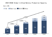 Top 18 Lithium Ion Battery Manufacturer in 2025 - MANLY Battery