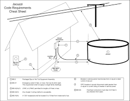 2 expansion slots for 120v service. Review My Jacuzzi Disconnect Cheat Sheet Electrician Talk