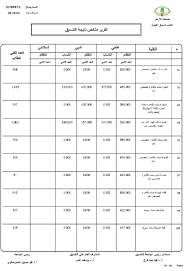 مؤشرات تنسيق الثانوية الأزهرية 2020 علمي. ÙƒØ´ÙƒÙˆÙ„ Ù†Ù†Ø´Ø± Ù†ØªÙŠØ¬Ø© ØªÙ†Ø³ÙŠÙ‚ Ø§Ù„Ø«Ø§Ù†ÙˆÙŠØ© Ø§Ù„Ø£Ø²Ù‡Ø±ÙŠØ© 2019 Ù„Ù„Ø·Ø§Ù„Ø¨Ø§Øª ÙƒØ§Ù…Ù„Ø©