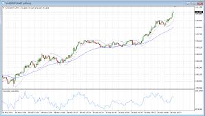 Forex Tick Chart Indicator New Forex Stuff Rw Tick Chart