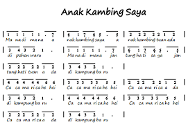 Not angka lagu bolelebo dan not balok lagu bolelebo disertai chord dan audio untuk mendengar download not bolelebo mp3 mp4 52mb downloadmusic. 6 Lagu Daerah Nusa Tenggara Timur Yang Terkenal Sering Jalan