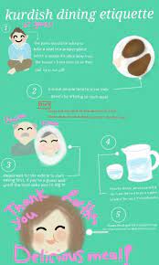 Kurdish Etiquettes Dining Etiquette House Front Door House Front