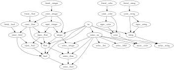 Type System Pine Script User Manual 4 Documentation