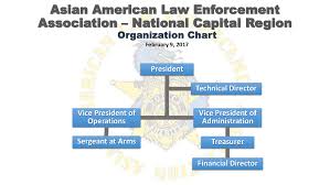 about us asian american law enforcement association