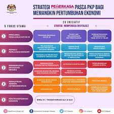 Prime minister tan sri muhyiddin yassin yesterday announced people and economic strategic empowerment programme. Pemerkasa Infographic