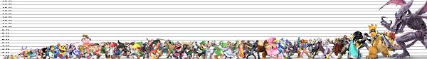 height chart for all smash ultimate characters as close as