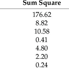 Există tot mai multe dovezi potrivit cărora folosirea pe scară redusă a transfuziilor dă rezultate mai bune. Franco Medici Professor Associate Prof Dr Eng Material Science And Technology Sapienza University Of Rome Rome La Sapienza Department Of Chemical Materials Environmental Engineering Dicma