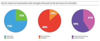 Pour contacter un conseiller client dédié aux assurances en ligne, il vous suffit d'accéder au site internet officiel de la banque www.labanquepostale.fr, puis sur la page d'accueil du site, des fenêtres spécifiques pour les. Les Nouveaux Charges D Accueil Des Banques Francaises