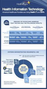 Health Information Technology Healthcare Technology Health Information Management Electronic Health Records