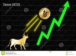 Bullish Tezos Xtz Cryptocurrency Chart Stock Vector