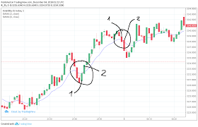 Xtreme binary bot is not a robot, despite the name, it is a profitable manual trading system for binary options. Help Me Creat A Bot With Macd And Rsi Indicator Issue 981 Binary Com Binary Bot Github