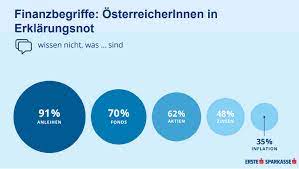 Erste bank und sparkassen erleichtern kreditstundungen Wenn Die Zinsen Fallen Warum Steigen Dann Die Anleihen Kurse Erste Asset Management Blog