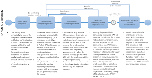 Carbon monoxide (co) is a deadly gas that is colorless and odorless. Energies Free Full Text Impact Of Trajectories Uncertainty In Existing Atc Complexity Methodologies And Metrics For Dac And Fca Sesar Concepts Html