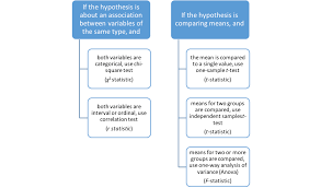 Module 4 Chapter 5 Introduction To 5 Statistical Analysis