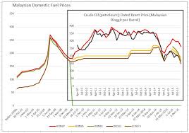 From then on prices have been slowly creeping back up, ending. Doppelganger Beware