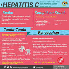 Bagi situasi seperti ini, faktor genetik adalah punca utama berlakunya kanser hati. Penyakit Hepatitis A B Dan C Tips Kesihatan