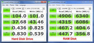 Ram Disks Explained What They Are And Why You Probably
