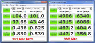 ram disks explained what they are and why you probably