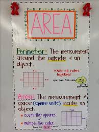 Area And Perimeter Anchor Chart D Correlates With 3rd Grade