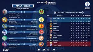 Kedudukan liga perdana malaysia 2017. 2017 Super League Results Table Standings We Are Building More Interest In Malaysia League Clubs Interested In Europia Players Or African Players Should Contact Footballscout2009 Gmail Com