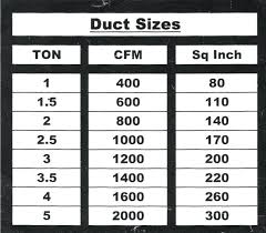 How To Determine What Size Flex Duct To Run Freerepublic Co