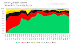 Btc to usd rate for today is $33,937. July 2020 Report Into Cryptocurrency Exchanges From Cryptocompare Bitmex Blog