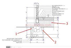 Cara hitung volume timbunan tanah. Cara Menghitung Kebutuhan Tanah Timbunan Perpusteknik Com