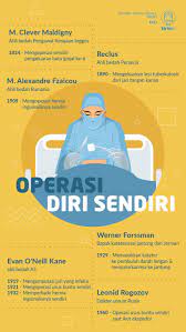 Sejarah Medis Mencatat Keberanian Mereka Yang Mengoperasi Usus Mengamputasi Jari Mengeluarkan Batu Ginjal Hingga Mengobati Sejarah Science Kerajaan Inggris