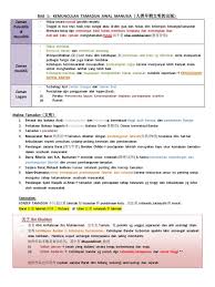 Add to my workbooks (2) download file pdf. Sejarah Form 4 Bab Form 4 Bab Form