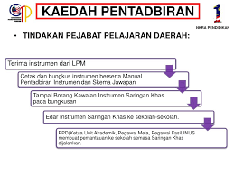 Saps nkra kementerian pendidikan malaysia. Ppt Pelaksanaan Saringan Khas Linus Powerpoint Presentation Free Download Id 5933044