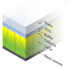 Intrinsik technologies sdn bhd is hiring in malaysia! The 2020 Photovoltaic Technologies Roadmap Iopscience
