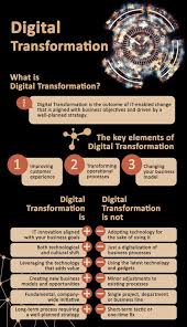 The Business Analyst S Role In Digital Transformation Facilitator Or Strategist In 2020 Digital Transformation Business Digital Transformation Business Analyst