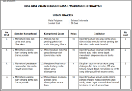 Check spelling or type a new query. Kisi Kisi Ujian Praktek Kelas 6 Tahun 2017 Tersatu Com