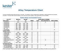 Lead Free Solder Wire Melting Temperature