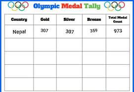 Maybe you would like to learn more about one of these? Tokyo Olympics 2021 Leaked Medal Tally 9gag