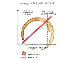 Bj Novak The Book With No Pictures Pdf These Charts Perfectly Illustrate The Things We Re Overthinking In 2020 Overthinking Quote Backgrounds Chart