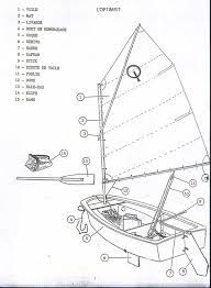 Yelkenli Optimist Sinifi Oo La La Parts Of An Opti In French Voilier Faire De La Voile Bateau